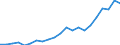 Currency: Million units of national currency / Geopolitical entity (partner): Rest of the world / Sector (ESA 2010): Total economy / Counterpart sector (ESA 2010): Total economy / Stock or flow: Liabilities - positions at the end of period / Balance of payments item: Financial account; portfolio investment; equity / Geopolitical entity (reporting): Denmark
