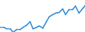 Currency: Million units of national currency / Geopolitical entity (partner): Rest of the world / Sector (ESA 2010): Total economy / Counterpart sector (ESA 2010): Total economy / Stock or flow: Liabilities - positions at the end of period / Balance of payments item: Financial account; portfolio investment; equity / Geopolitical entity (reporting): Germany