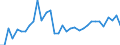 Currency: Million units of national currency / Geopolitical entity (partner): Rest of the world / Sector (ESA 2010): Total economy / Counterpart sector (ESA 2010): Total economy / Stock or flow: Liabilities - positions at the end of period / Balance of payments item: Financial account; portfolio investment; equity / Geopolitical entity (reporting): Estonia