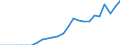 Currency: Million units of national currency / Geopolitical entity (partner): Rest of the world / Sector (ESA 2010): Total economy / Counterpart sector (ESA 2010): Total economy / Stock or flow: Liabilities - positions at the end of period / Balance of payments item: Financial account; portfolio investment; equity / Geopolitical entity (reporting): Ireland