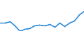 Currency: Million units of national currency / Geopolitical entity (partner): Rest of the world / Sector (ESA 2010): Total economy / Counterpart sector (ESA 2010): Total economy / Stock or flow: Liabilities - positions at the end of period / Balance of payments item: Financial account; portfolio investment; equity / Geopolitical entity (reporting): Greece