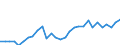Currency: Million units of national currency / Geopolitical entity (partner): Rest of the world / Sector (ESA 2010): Total economy / Counterpart sector (ESA 2010): Total economy / Stock or flow: Liabilities - positions at the end of period / Balance of payments item: Financial account; portfolio investment; equity / Geopolitical entity (reporting): Spain