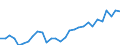 Currency: Million units of national currency / Geopolitical entity (partner): Rest of the world / Sector (ESA 2010): Total economy / Counterpart sector (ESA 2010): Total economy / Stock or flow: Liabilities - positions at the end of period / Balance of payments item: Financial account; portfolio investment; equity / Geopolitical entity (reporting): France