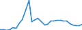 Currency: Million units of national currency / Geopolitical entity (partner): Rest of the world / Sector (ESA 2010): Total economy / Counterpart sector (ESA 2010): Total economy / Stock or flow: Liabilities - positions at the end of period / Balance of payments item: Financial account; portfolio investment; equity / Geopolitical entity (reporting): Croatia