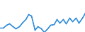Currency: Million units of national currency / Geopolitical entity (partner): Rest of the world / Sector (ESA 2010): Total economy / Counterpart sector (ESA 2010): Total economy / Stock or flow: Liabilities - positions at the end of period / Balance of payments item: Financial account; portfolio investment; equity / Geopolitical entity (reporting): Italy