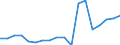Currency: Million units of national currency / Geopolitical entity (partner): Rest of the world / Sector (ESA 2010): Total economy / Counterpart sector (ESA 2010): Total economy / Stock or flow: Liabilities - positions at the end of period / Balance of payments item: Financial account; portfolio investment; equity / Geopolitical entity (reporting): Cyprus