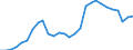 Currency: Million units of national currency / Geopolitical entity (partner): Rest of the world / Sector (ESA 2010): Total economy / Counterpart sector (ESA 2010): Total economy / Stock or flow: Liabilities - positions at the end of period / Balance of payments item: Financial account; portfolio investment; equity / Geopolitical entity (reporting): Latvia