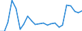 Currency: Million units of national currency / Geopolitical entity (partner): Rest of the world / Sector (ESA 2010): Total economy / Counterpart sector (ESA 2010): Total economy / Stock or flow: Liabilities - positions at the end of period / Balance of payments item: Financial account; portfolio investment; equity / Geopolitical entity (reporting): Lithuania