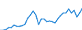 Currency: Million units of national currency / Geopolitical entity (partner): Rest of the world / Sector (ESA 2010): Total economy / Counterpart sector (ESA 2010): Total economy / Stock or flow: Liabilities - positions at the end of period / Balance of payments item: Financial account; portfolio investment; equity / Geopolitical entity (reporting): Hungary