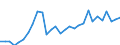 Currency: Million units of national currency / Geopolitical entity (partner): Rest of the world / Sector (ESA 2010): Total economy / Counterpart sector (ESA 2010): Total economy / Stock or flow: Liabilities - positions at the end of period / Balance of payments item: Financial account; portfolio investment; equity / Geopolitical entity (reporting): Austria