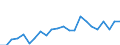 Currency: Million units of national currency / Geopolitical entity (partner): Rest of the world / Sector (ESA 2010): Total economy / Counterpart sector (ESA 2010): Total economy / Stock or flow: Liabilities - positions at the end of period / Balance of payments item: Financial account; portfolio investment; equity / Geopolitical entity (reporting): Poland