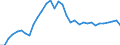 Currency: Million units of national currency / Geopolitical entity (partner): Rest of the world / Sector (ESA 2010): Total economy / Counterpart sector (ESA 2010): Total economy / Stock or flow: Liabilities - positions at the end of period / Balance of payments item: Financial account; portfolio investment; equity / Geopolitical entity (reporting): Portugal
