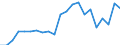 Currency: Million units of national currency / Geopolitical entity (partner): Rest of the world / Sector (ESA 2010): Total economy / Counterpart sector (ESA 2010): Total economy / Stock or flow: Liabilities - positions at the end of period / Balance of payments item: Financial account; portfolio investment; equity / Geopolitical entity (reporting): Romania