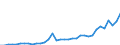 Currency: Million units of national currency / Geopolitical entity (partner): Rest of the world / Sector (ESA 2010): Total economy / Counterpart sector (ESA 2010): Total economy / Stock or flow: Liabilities - positions at the end of period / Balance of payments item: Financial account; portfolio investment; equity / Geopolitical entity (reporting): Slovenia