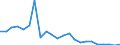 Currency: Million units of national currency / Geopolitical entity (partner): Rest of the world / Sector (ESA 2010): Total economy / Counterpart sector (ESA 2010): Total economy / Stock or flow: Liabilities - positions at the end of period / Balance of payments item: Financial account; portfolio investment; equity / Geopolitical entity (reporting): Slovakia