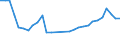 Currency: Million units of national currency / Geopolitical entity (partner): Rest of the world / Sector (ESA 2010): Total economy / Counterpart sector (ESA 2010): Total economy / Stock or flow: Liabilities - positions at the end of period / Balance of payments item: Financial account; portfolio investment; equity / Geopolitical entity (reporting): Finland