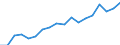 Currency: Million units of national currency / Geopolitical entity (partner): Rest of the world / Sector (ESA 2010): Total economy / Counterpart sector (ESA 2010): Total economy / Stock or flow: Liabilities - positions at the end of period / Balance of payments item: Financial account; portfolio investment; investment fund shares/units / Geopolitical entity (reporting): Belgium
