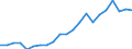 Currency: Million units of national currency / Geopolitical entity (partner): Rest of the world / Sector (ESA 2010): Total economy / Counterpart sector (ESA 2010): Total economy / Stock or flow: Liabilities - positions at the end of period / Balance of payments item: Financial account; portfolio investment; investment fund shares/units / Geopolitical entity (reporting): Denmark