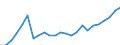 Currency: Million units of national currency / Geopolitical entity (partner): Rest of the world / Sector (ESA 2010): Total economy / Counterpart sector (ESA 2010): Total economy / Stock or flow: Liabilities - positions at the end of period / Balance of payments item: Financial account; portfolio investment; investment fund shares/units / Geopolitical entity (reporting): Estonia
