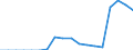 Currency: Million units of national currency / Geopolitical entity (partner): Rest of the world / Sector (ESA 2010): Total economy / Counterpart sector (ESA 2010): Total economy / Stock or flow: Liabilities - positions at the end of period / Balance of payments item: Financial account; portfolio investment; investment fund shares/units / Geopolitical entity (reporting): Greece