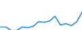 Currency: Million units of national currency / Geopolitical entity (partner): Rest of the world / Sector (ESA 2010): Total economy / Counterpart sector (ESA 2010): Total economy / Stock or flow: Liabilities - positions at the end of period / Balance of payments item: Financial account; portfolio investment; investment fund shares/units / Geopolitical entity (reporting): Croatia