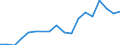 Currency: Million units of national currency / Geopolitical entity (partner): Rest of the world / Sector (ESA 2010): Total economy / Counterpart sector (ESA 2010): Total economy / Stock or flow: Liabilities - positions at the end of period / Balance of payments item: Financial account; portfolio investment; investment fund shares/units / Geopolitical entity (reporting): Cyprus