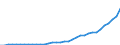 Currency: Million units of national currency / Geopolitical entity (partner): Rest of the world / Sector (ESA 2010): Total economy / Counterpart sector (ESA 2010): Total economy / Stock or flow: Liabilities - positions at the end of period / Balance of payments item: Financial account; portfolio investment; investment fund shares/units / Geopolitical entity (reporting): Hungary