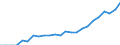 Currency: Million units of national currency / Geopolitical entity (partner): Rest of the world / Sector (ESA 2010): Total economy / Counterpart sector (ESA 2010): Total economy / Stock or flow: Liabilities - positions at the end of period / Balance of payments item: Financial account; portfolio investment; investment fund shares/units / Geopolitical entity (reporting): Netherlands