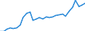 Currency: Million units of national currency / Geopolitical entity (partner): Rest of the world / Sector (ESA 2010): Total economy / Counterpart sector (ESA 2010): Total economy / Stock or flow: Liabilities - positions at the end of period / Balance of payments item: Financial account; portfolio investment; investment fund shares/units / Geopolitical entity (reporting): Austria