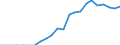 Currency: Million units of national currency / Geopolitical entity (partner): Rest of the world / Sector (ESA 2010): Total economy / Counterpart sector (ESA 2010): Total economy / Stock or flow: Liabilities - positions at the end of period / Balance of payments item: Financial account; portfolio investment; investment fund shares/units / Geopolitical entity (reporting): Poland