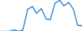 Currency: Million units of national currency / Geopolitical entity (partner): Rest of the world / Sector (ESA 2010): Total economy / Counterpart sector (ESA 2010): Total economy / Stock or flow: Liabilities - positions at the end of period / Balance of payments item: Financial account; portfolio investment; investment fund shares/units / Geopolitical entity (reporting): Romania