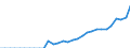 Currency: Million units of national currency / Geopolitical entity (partner): Rest of the world / Sector (ESA 2010): Total economy / Counterpart sector (ESA 2010): Total economy / Stock or flow: Liabilities - positions at the end of period / Balance of payments item: Financial account; portfolio investment; investment fund shares/units / Geopolitical entity (reporting): Sweden