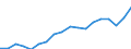 Currency: Million units of national currency / Geopolitical entity (partner): Rest of the world / Sector (ESA 2010): Total economy / Counterpart sector (ESA 2010): Total economy / Stock or flow: Liabilities - positions at the end of period / Balance of payments item: Financial account; portfolio investment; debt securities / Geopolitical entity (reporting): Belgium