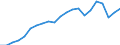 Currency: Million units of national currency / Geopolitical entity (partner): Rest of the world / Sector (ESA 2010): Total economy / Counterpart sector (ESA 2010): Total economy / Stock or flow: Liabilities - positions at the end of period / Balance of payments item: Financial account; portfolio investment; debt securities / Geopolitical entity (reporting): Denmark