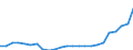 Currency: Million units of national currency / Geopolitical entity (partner): Rest of the world / Sector (ESA 2010): Total economy / Counterpart sector (ESA 2010): Total economy / Stock or flow: Liabilities - positions at the end of period / Balance of payments item: Financial account; portfolio investment; debt securities / Geopolitical entity (reporting): Estonia