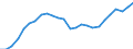 Currency: Million units of national currency / Geopolitical entity (partner): Rest of the world / Sector (ESA 2010): Total economy / Counterpart sector (ESA 2010): Total economy / Stock or flow: Liabilities - positions at the end of period / Balance of payments item: Financial account; portfolio investment; debt securities / Geopolitical entity (reporting): Ireland