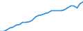 Currency: Million units of national currency / Geopolitical entity (partner): Rest of the world / Sector (ESA 2010): Total economy / Counterpart sector (ESA 2010): Total economy / Stock or flow: Liabilities - positions at the end of period / Balance of payments item: Financial account; portfolio investment; debt securities / Geopolitical entity (reporting): France