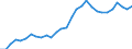 Currency: Million units of national currency / Geopolitical entity (partner): Rest of the world / Sector (ESA 2010): Total economy / Counterpart sector (ESA 2010): Total economy / Stock or flow: Liabilities - positions at the end of period / Balance of payments item: Financial account; portfolio investment; debt securities / Geopolitical entity (reporting): Croatia