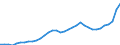 Currency: Million units of national currency / Geopolitical entity (partner): Rest of the world / Sector (ESA 2010): Total economy / Counterpart sector (ESA 2010): Total economy / Stock or flow: Liabilities - positions at the end of period / Balance of payments item: Financial account; portfolio investment; debt securities / Geopolitical entity (reporting): Hungary