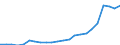 Currency: Million units of national currency / Geopolitical entity (partner): Rest of the world / Sector (ESA 2010): Total economy / Counterpart sector (ESA 2010): Total economy / Stock or flow: Liabilities - positions at the end of period / Balance of payments item: Financial account; portfolio investment; debt securities / Geopolitical entity (reporting): Malta
