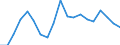 Currency: Million units of national currency / BOP_item: Financial account; financial derivatives and employee stock options / Sector (ESA 2010): Total economy / Sector (ESA 2010): Total economy / Stock or flow: Assets - positions at the end of period / Geopolitical entity (partner): Rest of the world / Geopolitical entity (reporting): Belgium