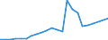 Currency: Million units of national currency / BOP_item: Financial account; financial derivatives and employee stock options / Sector (ESA 2010): Total economy / Sector (ESA 2010): Total economy / Stock or flow: Assets - positions at the end of period / Geopolitical entity (partner): Rest of the world / Geopolitical entity (reporting): Ireland