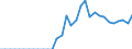 Currency: Million units of national currency / BOP_item: Financial account; financial derivatives and employee stock options / Sector (ESA 2010): Total economy / Sector (ESA 2010): Total economy / Stock or flow: Assets - positions at the end of period / Geopolitical entity (partner): Rest of the world / Geopolitical entity (reporting): Spain