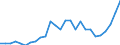 Currency: Million units of national currency / BOP_item: Financial account; financial derivatives and employee stock options / Sector (ESA 2010): Total economy / Sector (ESA 2010): Total economy / Stock or flow: Assets - positions at the end of period / Geopolitical entity (partner): Rest of the world / Geopolitical entity (reporting): France