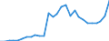 Currency: Million units of national currency / BOP_item: Financial account; financial derivatives and employee stock options / Sector (ESA 2010): Total economy / Sector (ESA 2010): Total economy / Stock or flow: Assets - positions at the end of period / Geopolitical entity (partner): Rest of the world / Geopolitical entity (reporting): Italy