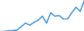 Currency: Million units of national currency / BOP_item: Financial account; financial derivatives and employee stock options / Sector (ESA 2010): Total economy / Sector (ESA 2010): Total economy / Stock or flow: Assets - positions at the end of period / Geopolitical entity (partner): Rest of the world / Geopolitical entity (reporting): Netherlands