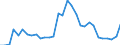 Currency: Million units of national currency / BOP_item: Financial account; financial derivatives and employee stock options / Sector (ESA 2010): Total economy / Sector (ESA 2010): Total economy / Stock or flow: Assets - positions at the end of period / Geopolitical entity (partner): Rest of the world / Geopolitical entity (reporting): Portugal