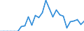 Currency: Million units of national currency / BOP_item: Financial account; financial derivatives and employee stock options / Sector (ESA 2010): Total economy / Sector (ESA 2010): Total economy / Stock or flow: Assets - positions at the end of period / Geopolitical entity (partner): Rest of the world / Geopolitical entity (reporting): Finland