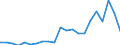 Currency: Million units of national currency / Balance of payments item: Financial account; financial derivatives and employee stock options / Sector (ESA 2010): Total economy / Counterpart sector (ESA 2010): Total economy / Stock or flow: Assets - positions at the end of period / Geopolitical entity (partner): Rest of the world / Geopolitical entity (reporting): Denmark