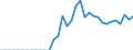 Currency: Million units of national currency / Balance of payments item: Financial account; financial derivatives and employee stock options / Sector (ESA 2010): Total economy / Counterpart sector (ESA 2010): Total economy / Stock or flow: Assets - positions at the end of period / Geopolitical entity (partner): Rest of the world / Geopolitical entity (reporting): Spain